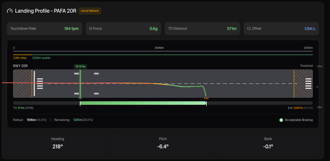 Landing runway analysis