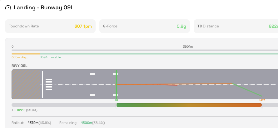 Landing runway analysis with trajectory